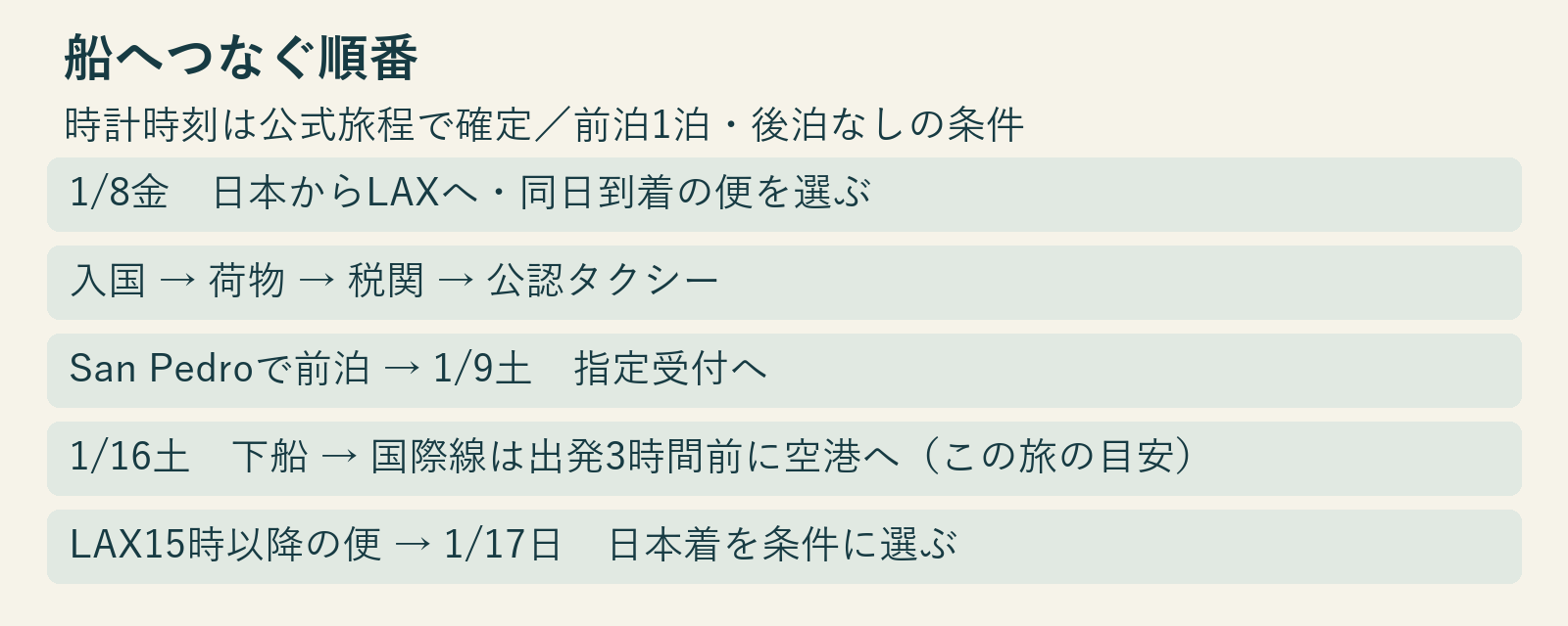 日本からロサンゼルスを経てSan Pedroに前泊し翌日乗船する流れです。