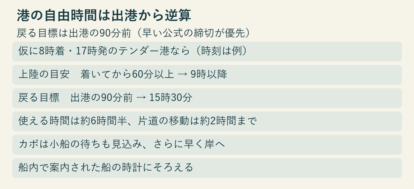 仮の着発時刻から、上陸の目安と出港90分前の帰船目標を計算した図です。