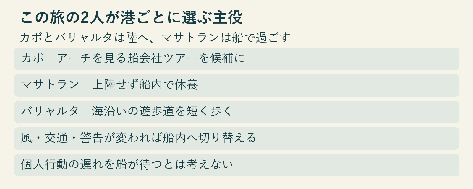 カボは船会社ツアー、マサトランは船内、バリャルタは短い散策という図です。