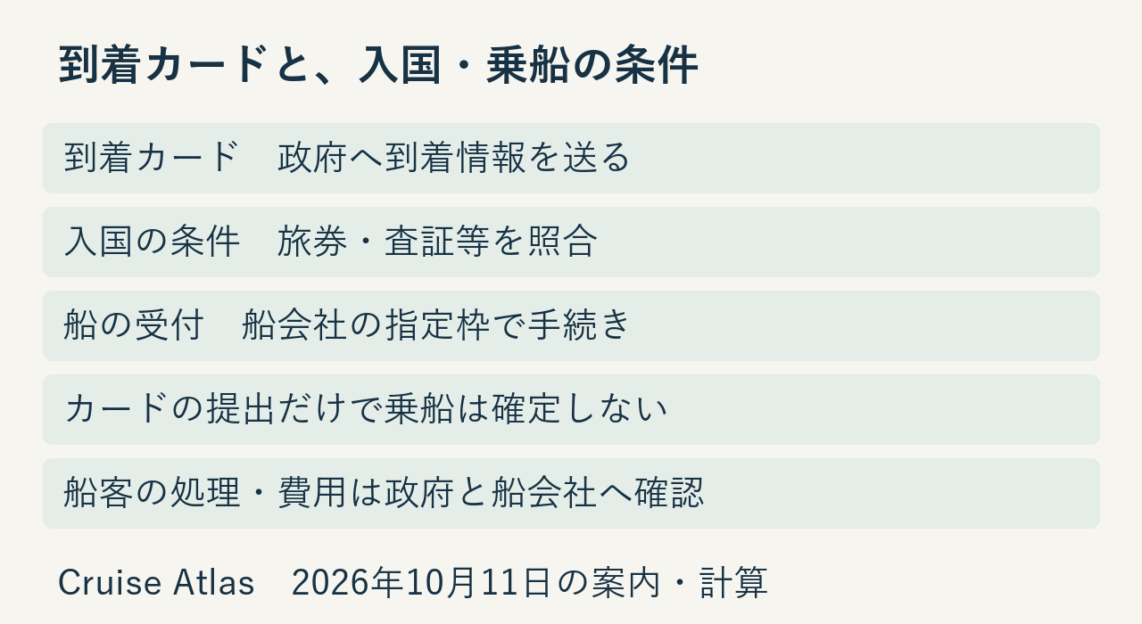 政府への到着情報、旅券と査証条件、船会社の受付を分けた図。クルーズ客の個別処理は出発前の確認対象です。