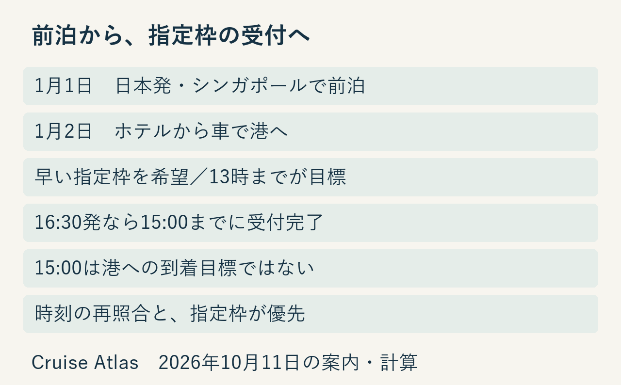 前泊後に早い指定枠で港へ向かい、受付を出港90分前までに済ませる図。時刻は正式な旅程の再確認が必要です。